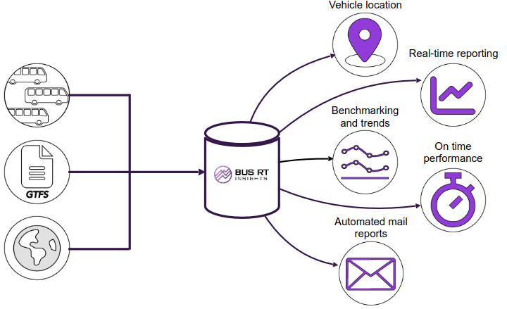 Supported data sources and integration