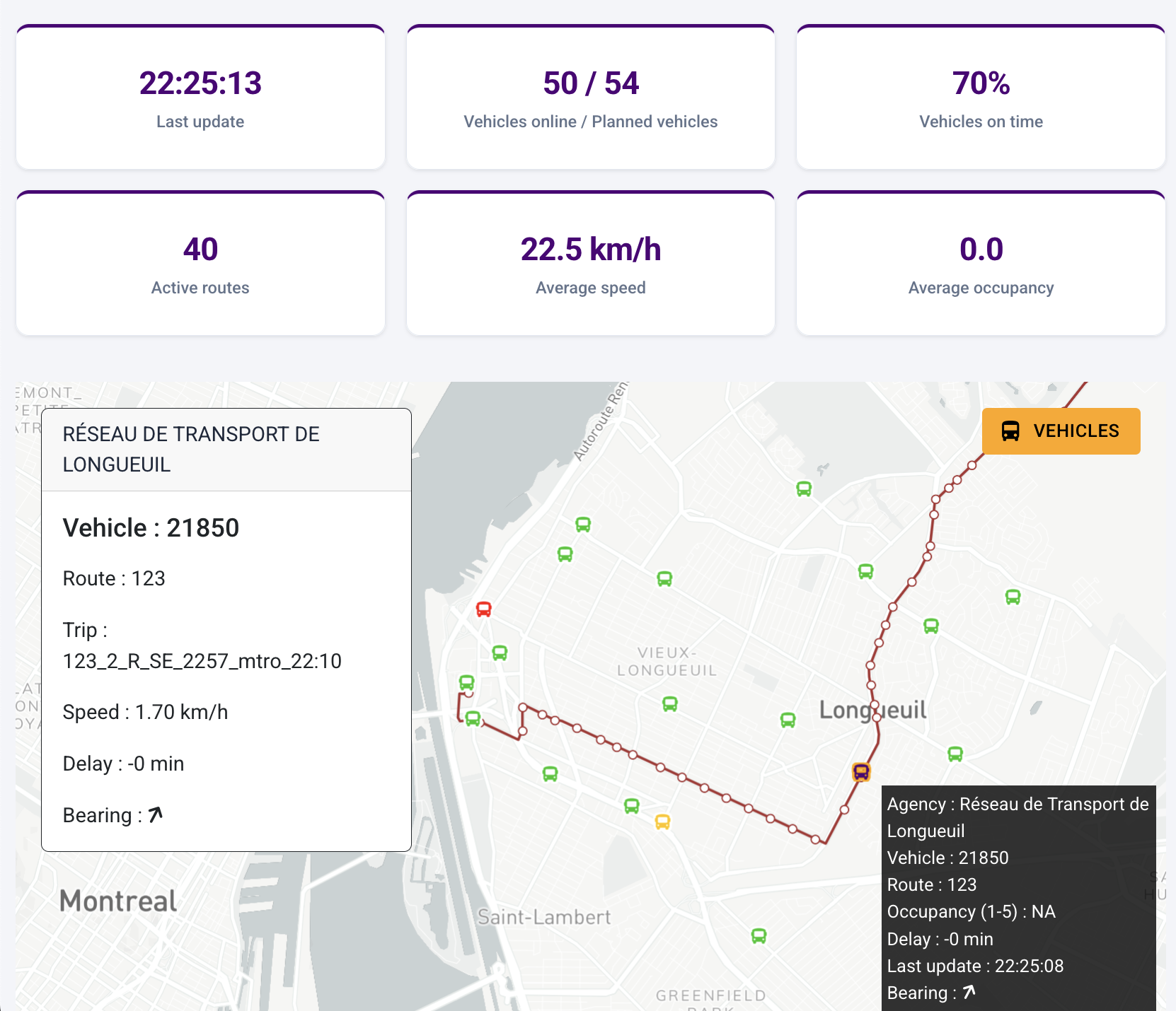 Bus RT Insights dashboard home screen