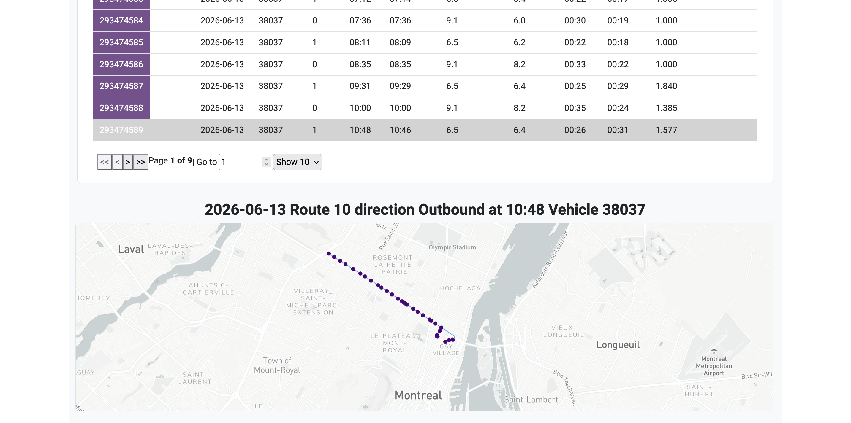 Interactive reporting dashboard