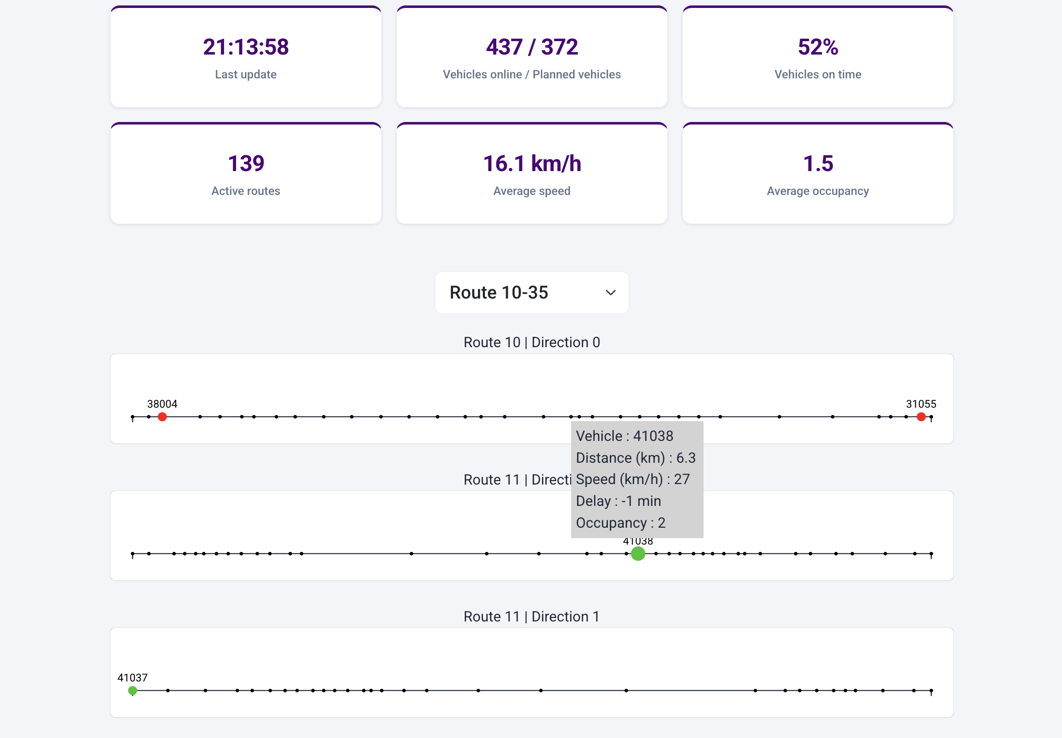 Live operations dashboard