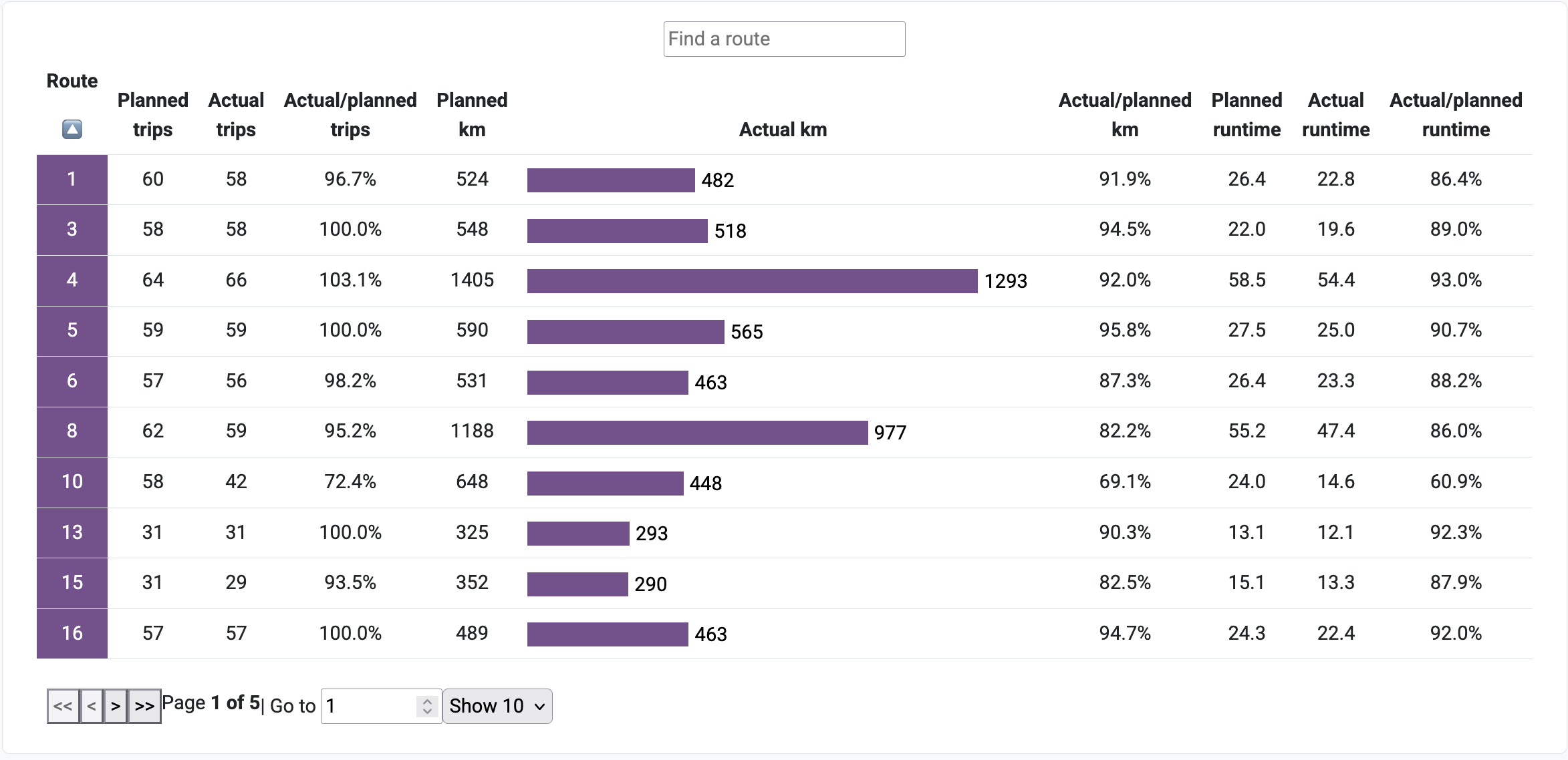 Live performance metrics dashboard