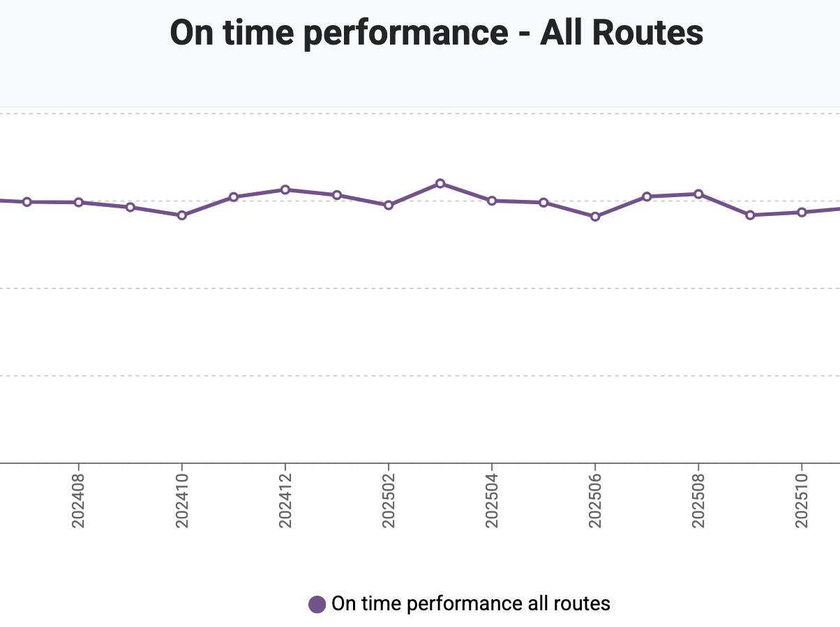 Trends analytics dashboard